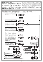 Предварительный просмотр 28 страницы Cardin Elettronica 424EBSS Instruction Manual