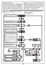 Предварительный просмотр 37 страницы Cardin Elettronica 424EBSS Instruction Manual