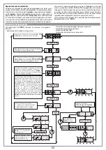 Предварительный просмотр 46 страницы Cardin Elettronica 424EBSS Instruction Manual