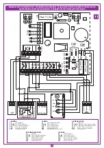 Предварительный просмотр 8 страницы Cardin Elettronica 710/EL3024 Manual