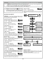 Preview for 12 page of Cardin Elettronica 806/HLCF1 Instruction Manual