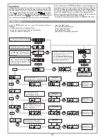 Предварительный просмотр 19 страницы Cardin Elettronica BL224ESB Instruction Manual