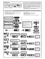 Предварительный просмотр 27 страницы Cardin Elettronica BL224ESB Instruction Manual