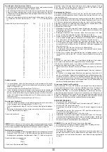 Preview for 14 page of Cardin Elettronica CDR 871 B4 Manual