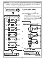 Предварительный просмотр 7 страницы Cardin Elettronica GL112409 Installation Manual