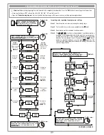 Предварительный просмотр 14 страницы Cardin Elettronica GL112409 Installation Manual