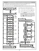 Предварительный просмотр 21 страницы Cardin Elettronica GL112409 Installation Manual