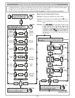 Предварительный просмотр 28 страницы Cardin Elettronica GL112409 Installation Manual