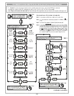 Предварительный просмотр 35 страницы Cardin Elettronica GL112409 Installation Manual