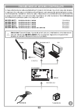 Предварительный просмотр 3 страницы Cardin Elettronica MORPH433W01 Manual