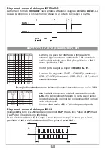 Предварительный просмотр 11 страницы Cardin Elettronica MORPH433W01 Manual