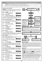 Предварительный просмотр 5 страницы Cardin Elettronica PRG900 Series Instruction Manual