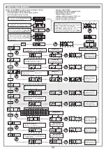 Предварительный просмотр 6 страницы Cardin Elettronica PRG900 Series Instruction Manual