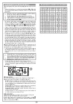 Предварительный просмотр 8 страницы Cardin Elettronica PRG900 Series Instruction Manual