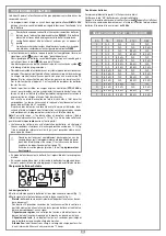 Предварительный просмотр 22 страницы Cardin Elettronica PRG900 Series Instruction Manual