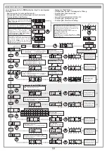 Предварительный просмотр 27 страницы Cardin Elettronica PRG900 Series Instruction Manual