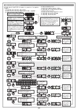 Предварительный просмотр 34 страницы Cardin Elettronica PRG900 Series Instruction Manual