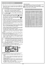 Предварительный просмотр 36 страницы Cardin Elettronica PRG900 Series Instruction Manual