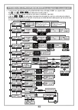 Предварительный просмотр 4 страницы Cardin Elettronica RCQ433-3G User Instructions