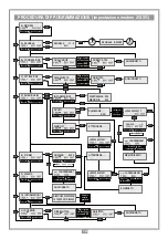 Предварительный просмотр 10 страницы Cardin Elettronica RCQ433-3G User Instructions