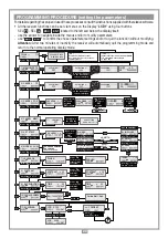 Предварительный просмотр 20 страницы Cardin Elettronica RCQ433-3G User Instructions