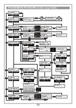 Предварительный просмотр 26 страницы Cardin Elettronica RCQ433-3G User Instructions