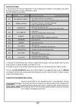 Предварительный просмотр 33 страницы Cardin Elettronica RCQ433-3G User Instructions