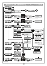 Предварительный просмотр 42 страницы Cardin Elettronica RCQ433-3G User Instructions