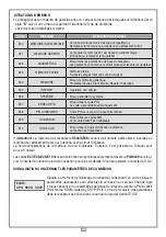 Предварительный просмотр 49 страницы Cardin Elettronica RCQ433-3G User Instructions