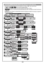 Предварительный просмотр 52 страницы Cardin Elettronica RCQ433-3G User Instructions