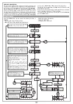 Preview for 19 page of Cardin Elettronica SL 424EBS Instruction Manual