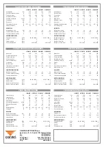 Preview for 36 page of Cardin Elettronica SLX1524 Instruction Manual