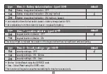 Preview for 25 page of Cardin Elettronica SSB Series Instructions Manual