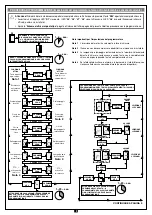 Предварительный просмотр 4 страницы Cardin Elettronica YPR8511CC Manual