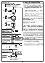 Предварительный просмотр 5 страницы Cardin Elettronica YPR8511CC Manual