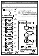 Предварительный просмотр 9 страницы Cardin Elettronica YPR8511CC Manual