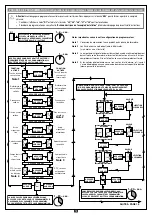 Предварительный просмотр 14 страницы Cardin Elettronica YPR8511CC Manual