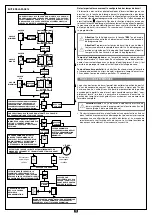 Предварительный просмотр 15 страницы Cardin Elettronica YPR8511CC Manual