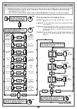 Предварительный просмотр 19 страницы Cardin Elettronica YPR8511CC Manual