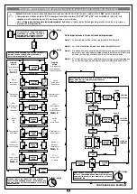 Предварительный просмотр 24 страницы Cardin Elettronica YPR8511CC Manual