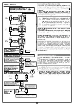 Предварительный просмотр 25 страницы Cardin Elettronica YPR8511CC Manual