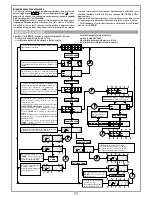 Preview for 10 page of Cardin 100/SL324EBSB Instruction Manual