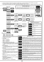 Preview for 11 page of Cardin 200/BL224E Manual