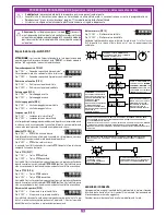 Preview for 10 page of Cardin 200/BL224ESB User Manual