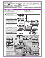 Preview for 11 page of Cardin 200/BL224ESB User Manual