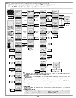 Preview for 6 page of Cardin CC242ETOP Instruction Manual