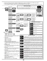 Preview for 7 page of Cardin CC242ETOP Instruction Manual