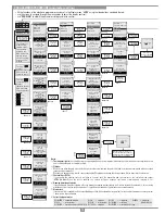 Preview for 14 page of Cardin CC242ETOP Instruction Manual