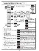 Preview for 15 page of Cardin CC242ETOP Instruction Manual