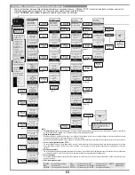 Preview for 22 page of Cardin CC242ETOP Instruction Manual